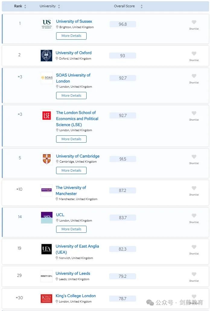 更新！2024年QS学科排名今日公布！聚焦英国大学，有哪些专业名列前茅？