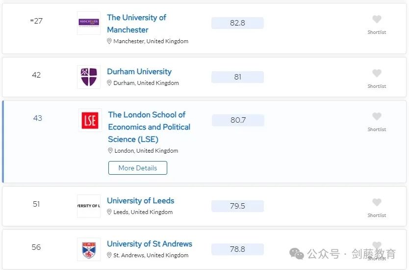 更新！2024年QS学科排名今日公布！聚焦英国大学，有哪些专业名列前茅？