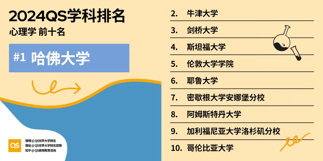 2024QS世界大学学科排名发布！来看看英国大学中哪些学科是“天花板”