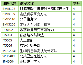 新加坡留学 | 新加坡国立大学生物医学信息学理学硕士