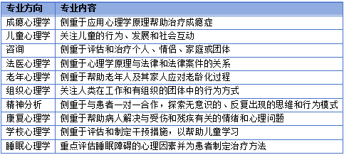 美国留学丨什么是PsyD学位？