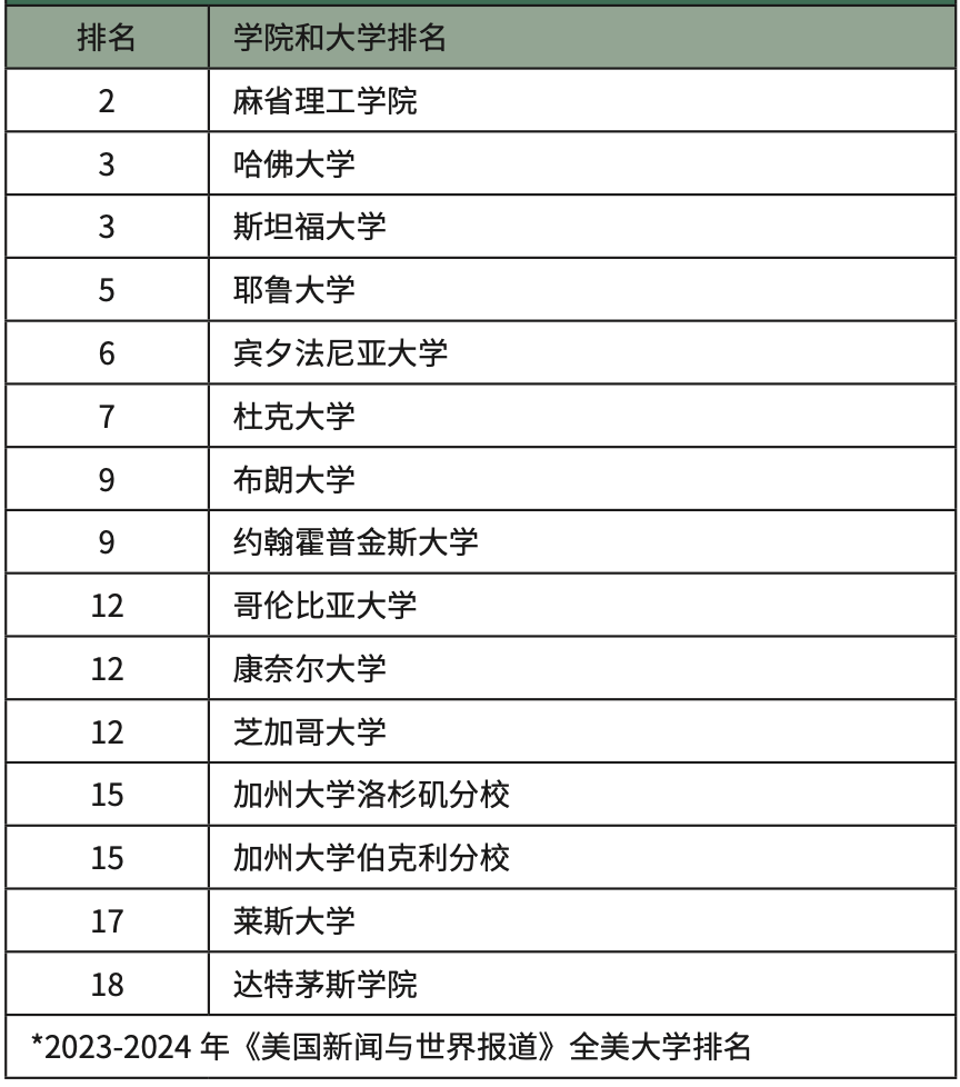 美东优质走读推荐｜康州私立K-12学校第1·学术卓越【Hamden Hall Country Day School 】