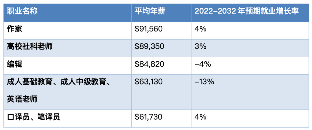 专业介绍｜学语言学等于学一门外语吗？学习语言学专业之前要了解哪些事情？