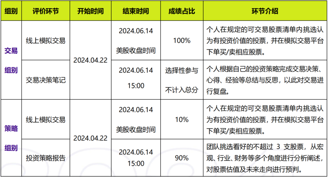 SIC赛事2024初选站学生手册发布，报名开启！