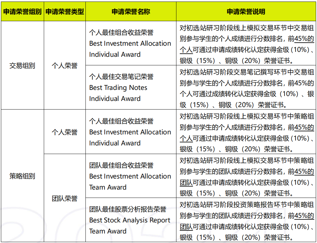 SIC赛事2024初选站学生手册发布，报名开启！