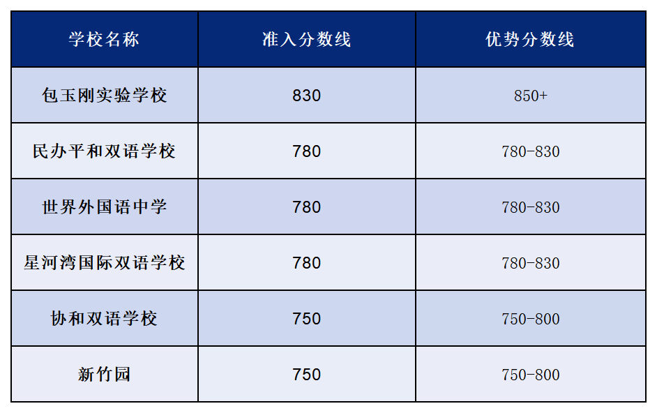 √小托福难度怎么样？应该如何衔接？机构基础英语衔接课程