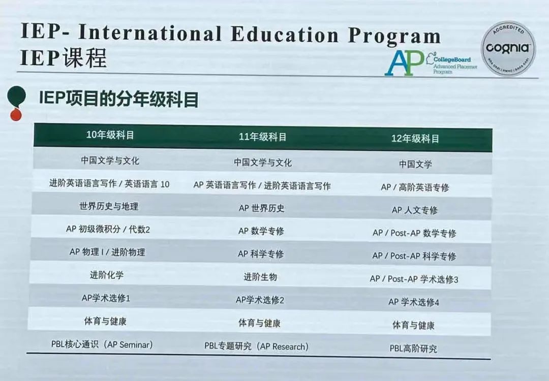 IB、IEP、A-Level，平和三大课程体系怎么选？