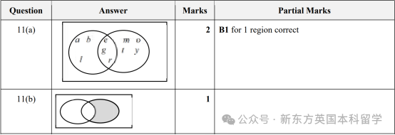 A-Level大考在即！考前IGCSE/AS/A2数学重要知识点梳理