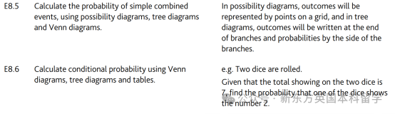 A-Level大考在即！考前IGCSE/AS/A2数学重要知识点梳理