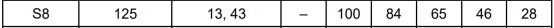 A-Level大考在即！考前IGCSE/AS/A2数学重要知识点梳理