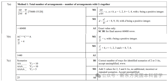 A-Level大考在即！考前IGCSE/AS/A2数学重要知识点梳理