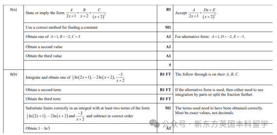 A-Level大考在即！考前IGCSE/AS/A2数学重要知识点梳理