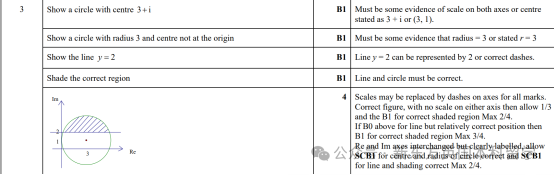 A-Level大考在即！考前IGCSE/AS/A2数学重要知识点梳理