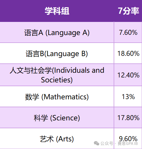 IB学霸养成计划！这些全是真题和笔记的网站太宝藏了吧！