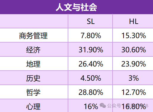 IB学霸养成计划！这些全是真题和笔记的网站太宝藏了吧！