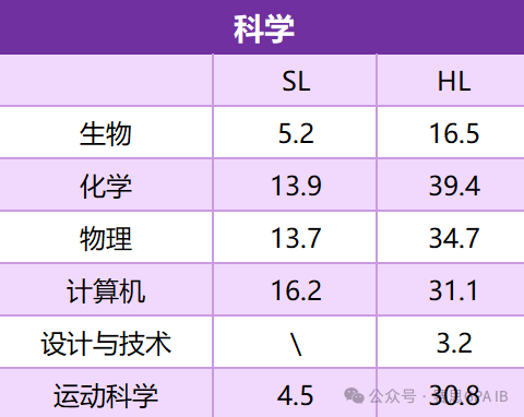 IB学霸养成计划！这些全是真题和笔记的网站太宝藏了吧！