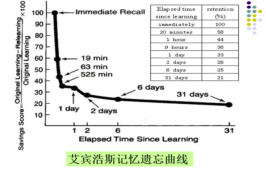 美高申请学生最需提升的软实力有哪些？