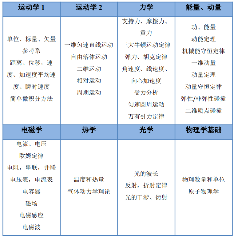 报名倒计时 | 2024年SIN物理竞赛报名即将截止！北美理工科申请必备！