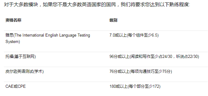 名校就读 ：在UCL度过本科四年是一种什么样的体验？G5守门员真的那么“不堪”吗？