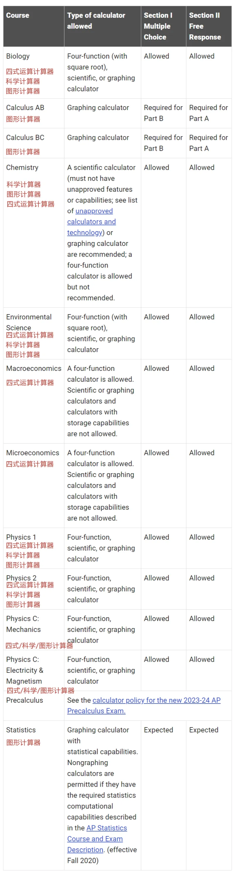 新 | 2024年度AP大考计算器使用型号及要求已更新！