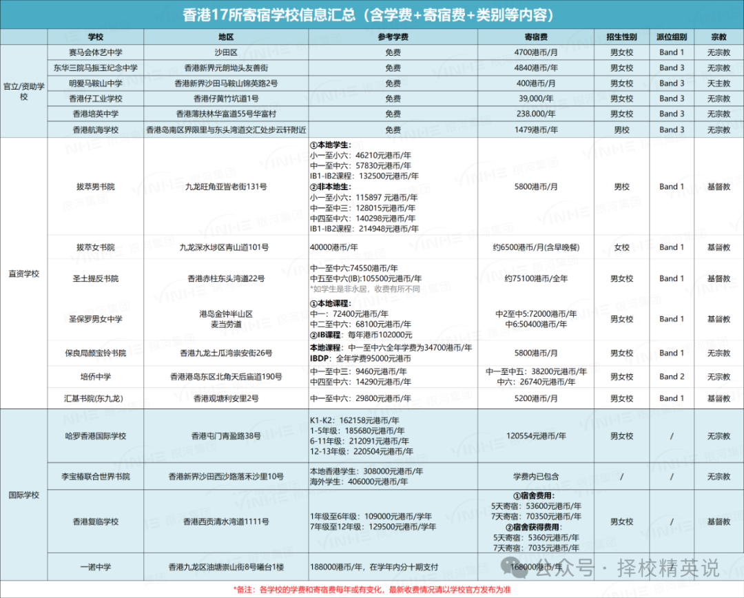 香港17所寄宿学校的插班安排、学费、住宿费和学校名单