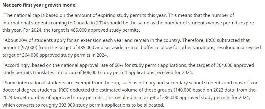 加拿大各省2024年学签配额明细及计算方法，一起来看看！