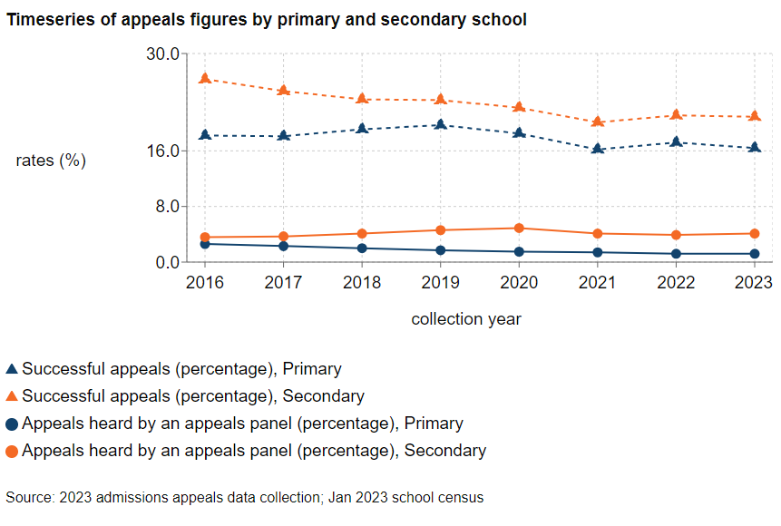 GCSE试卷可以取回么？ 如果觉得GCSE分数有误可以要求审查并修改么？