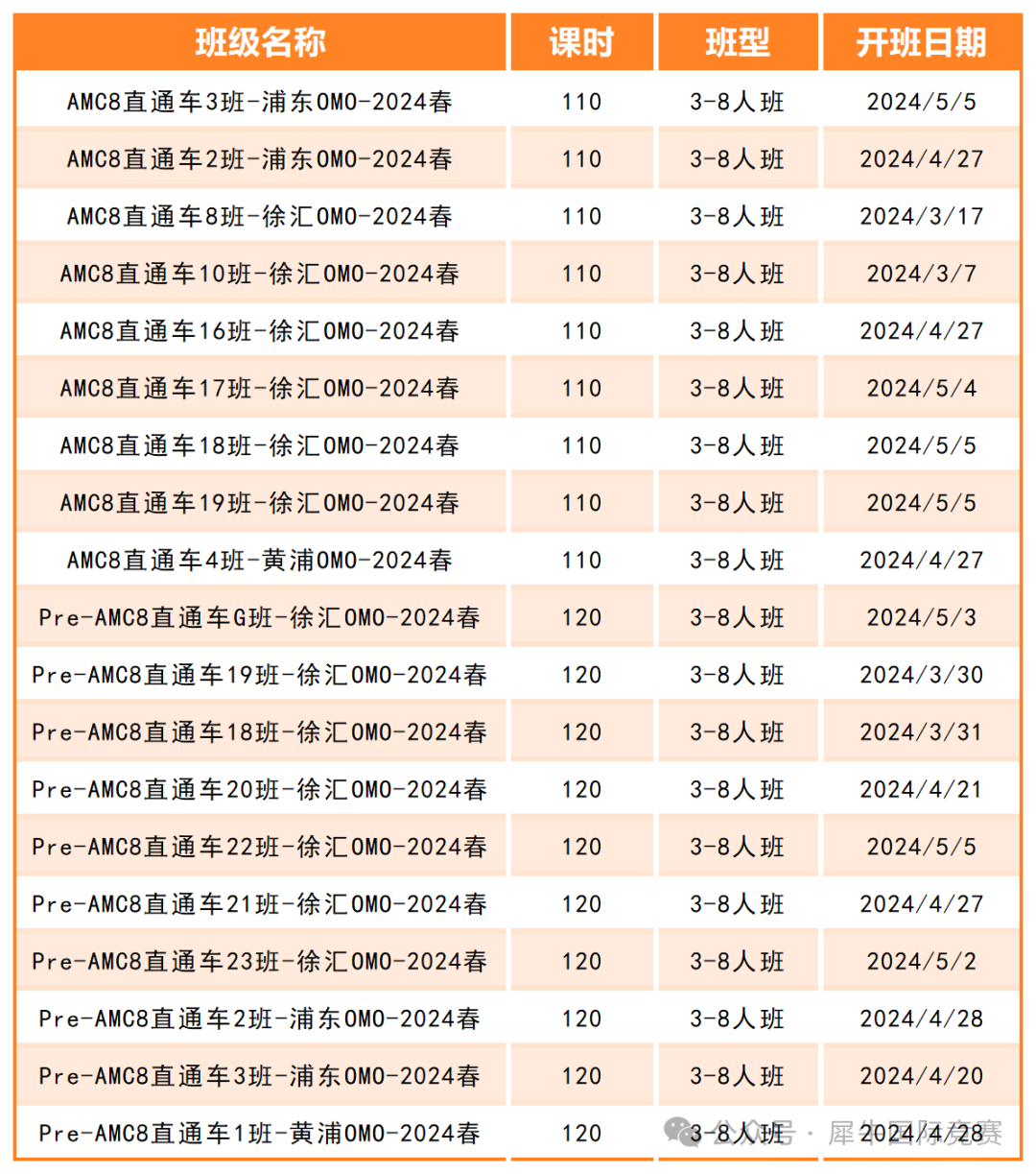 AMC8竞赛含金量剖析！小升初认可AMC8奖项吗？