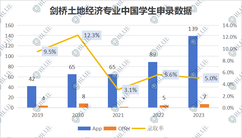 学经济，选牛津还是剑桥？