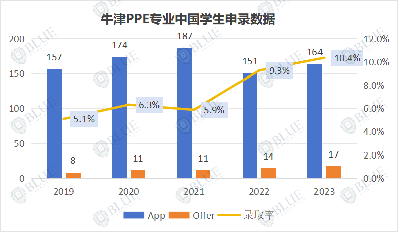 学经济，选牛津还是剑桥？