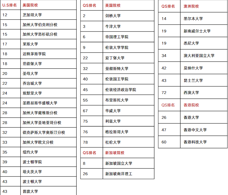 机构集团“常春藤精英计划”：塑造未来精英，开启海外名校之门
