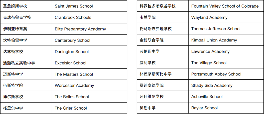 机构集团“常春藤精英计划”：塑造未来精英，开启海外名校之门