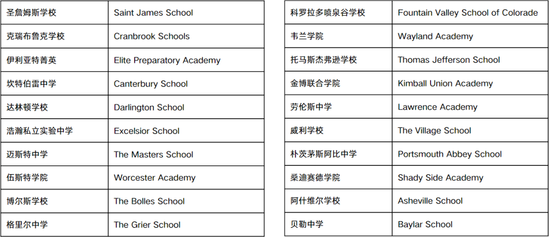 机构教育集团“常春藤精英计划”：塑造未来精英，开启海外名校之门