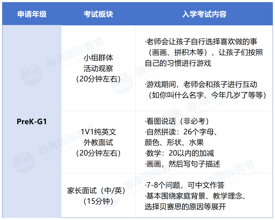 4.20 考试！贝赛思入校考试如何准备？