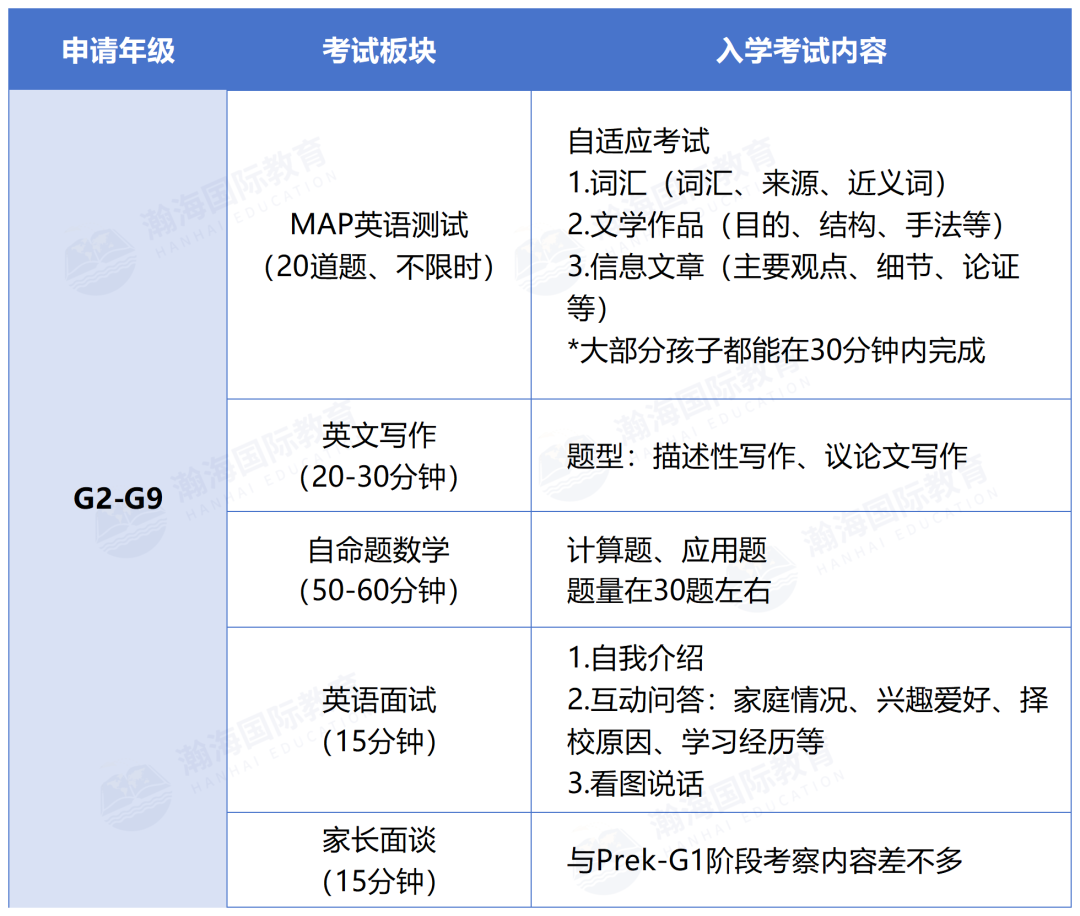4.20 考试！贝赛思入校考试如何准备？