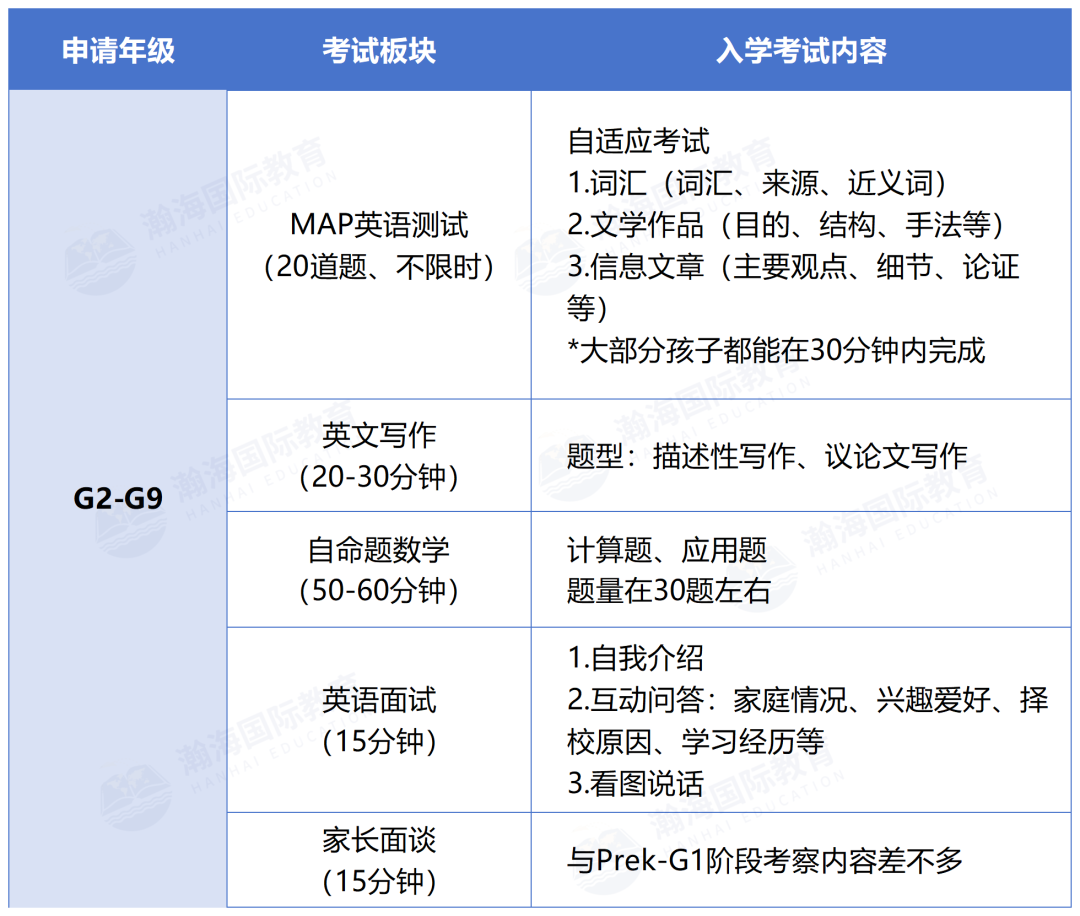 4.20 考试！贝机构入校考试如何准备？