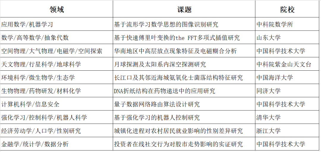 丘赛 | 2024丘赛内地赛区报名已开启！