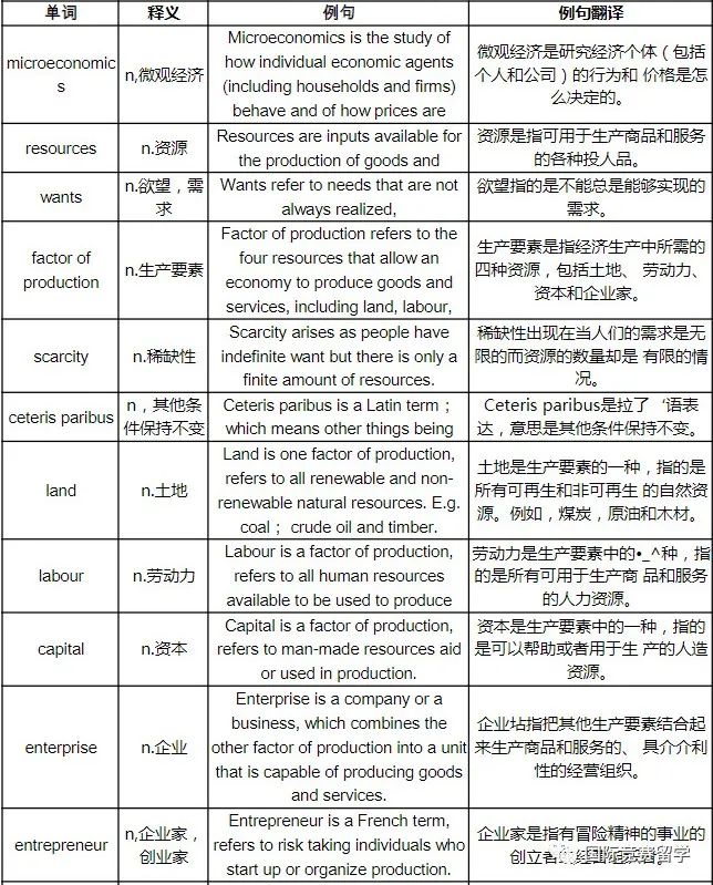 2024年ALevel夏季大考有哪些新变化？重点关注这些ALevel课程备考关键点！