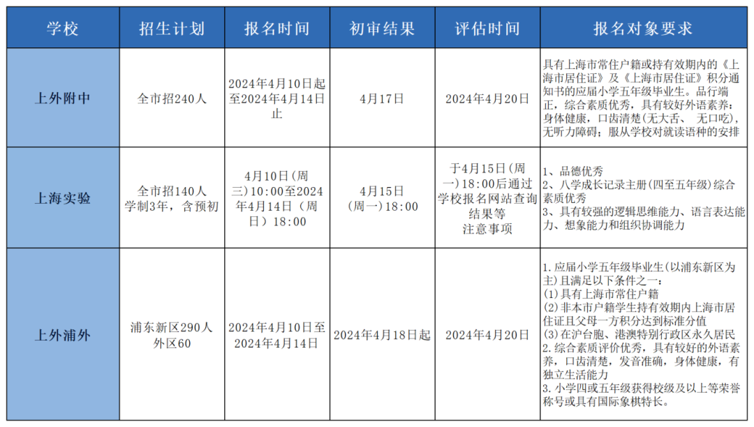 √上海三公网申结果查询时间公布，附三公面试真题