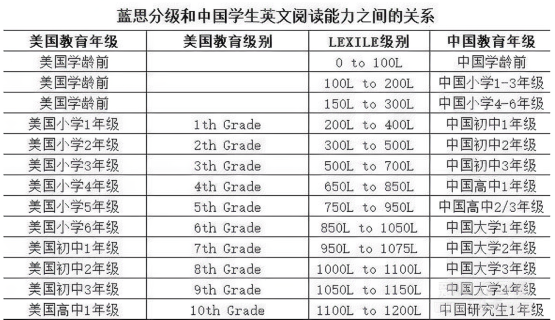 什么是蓝思值?蓝思值与KET/PET的关联在哪？