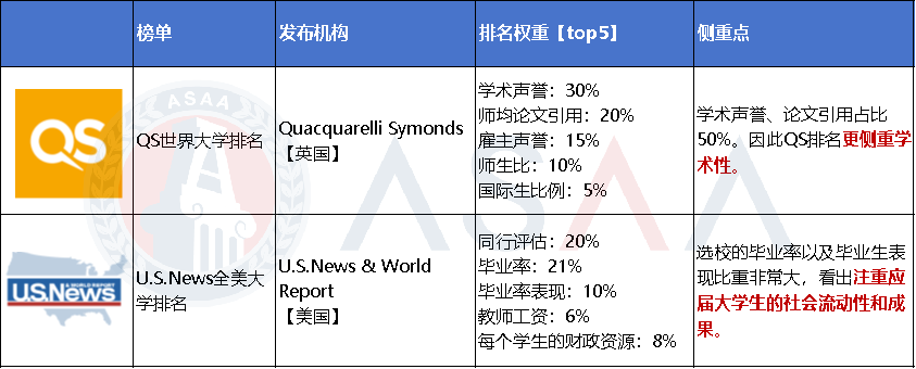 “NYU还是UCD？” — offer太多怎么选？