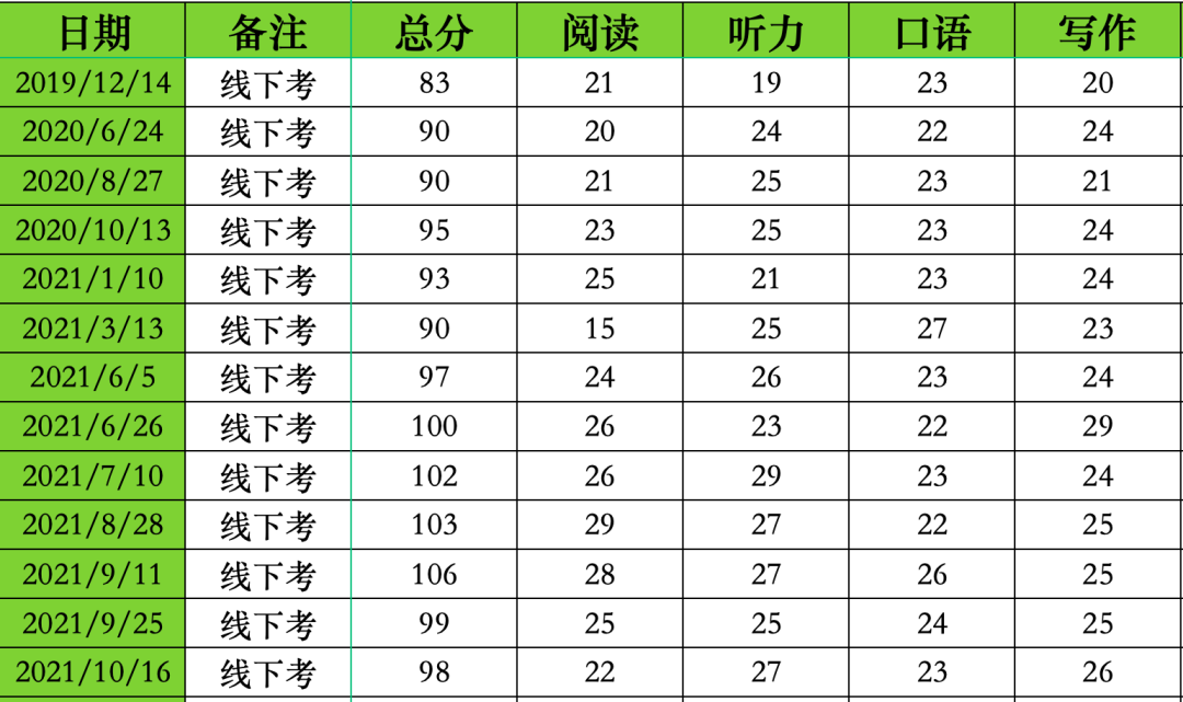 美本精英计划规划师：做学生学习的第一负责人