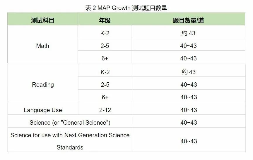 鼎石、世青这些北京热门国际学校入学考试都考什么？（文内免费领取MAP考试书）