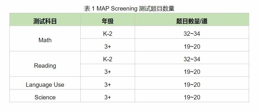 鼎石、世青这些北京热门国际学校入学考试都考什么？