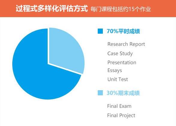 OSSD 学习攻略｜OSSD如何科学选课？需要注意什么？