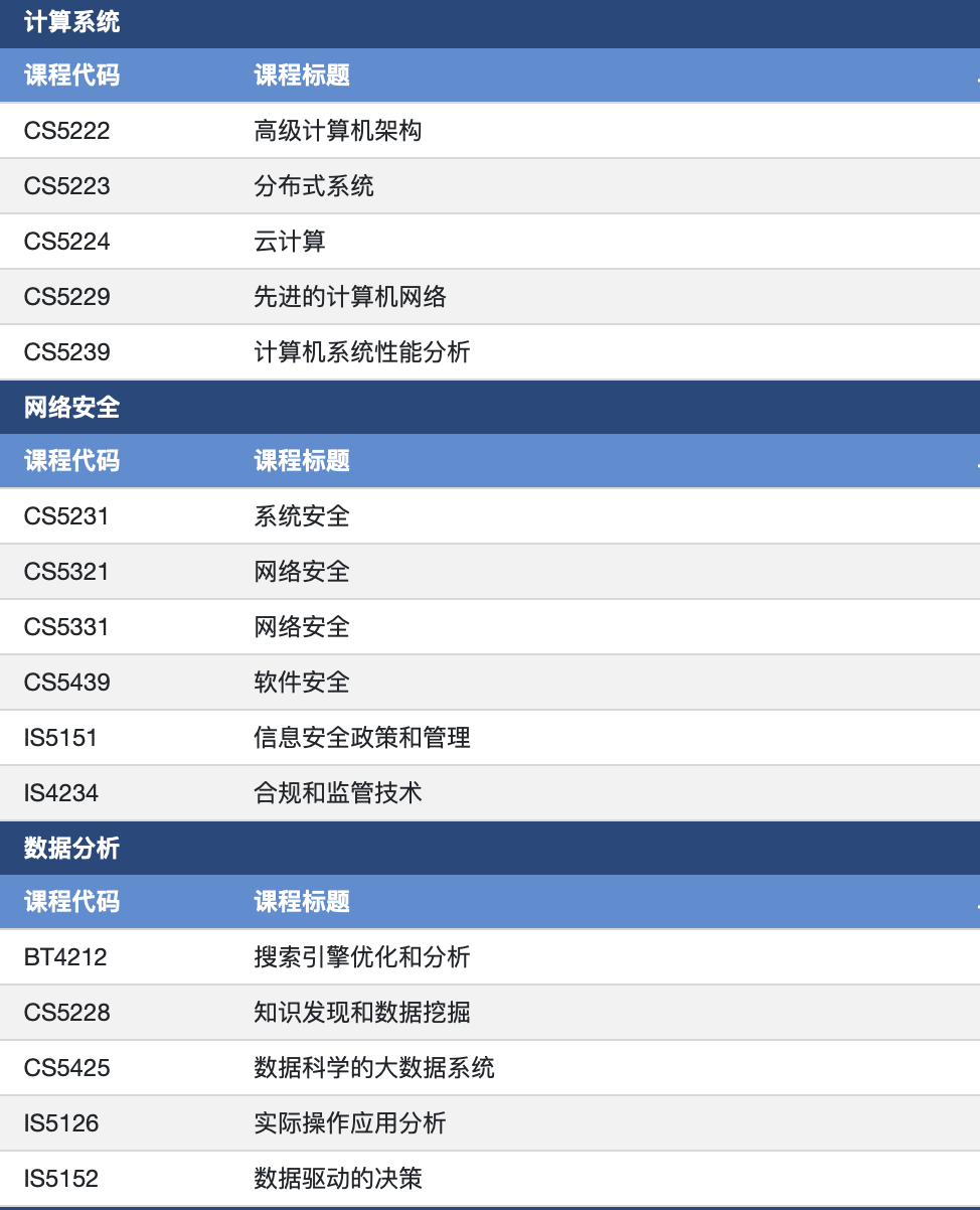 新加坡留学｜新加坡国立大学计算机硕士