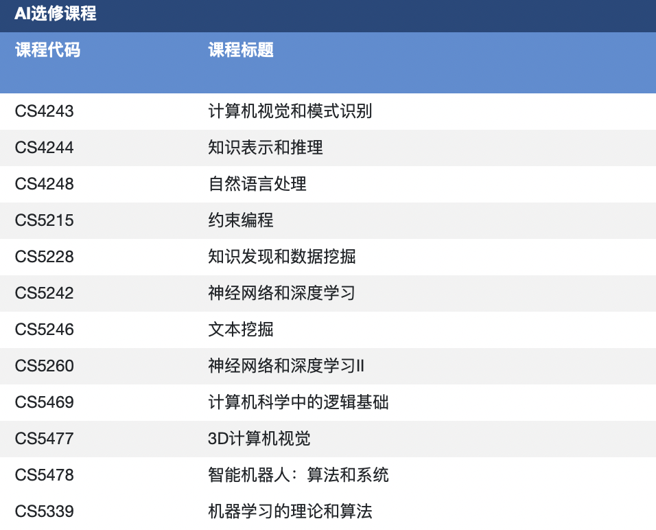 新加坡留学｜新加坡国立大学计算机硕士