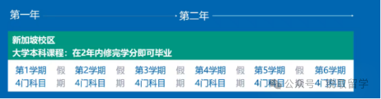 世界大学排名全球前2%的JCU新加坡校区24年申请更新