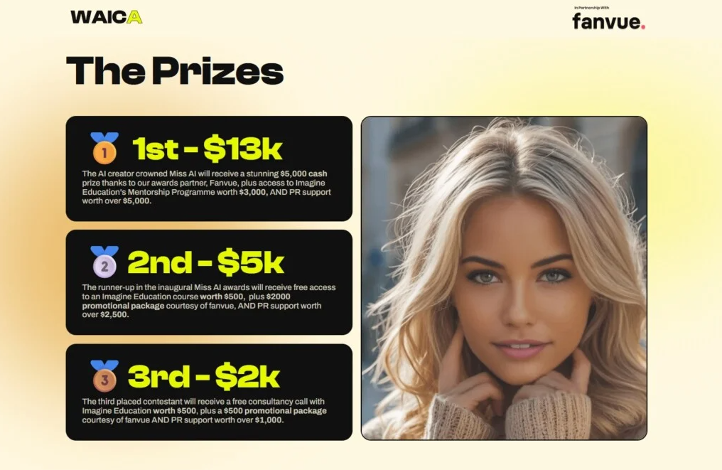 MCN和码农们的对决：Fanvue 举办全球首届AI选美比赛