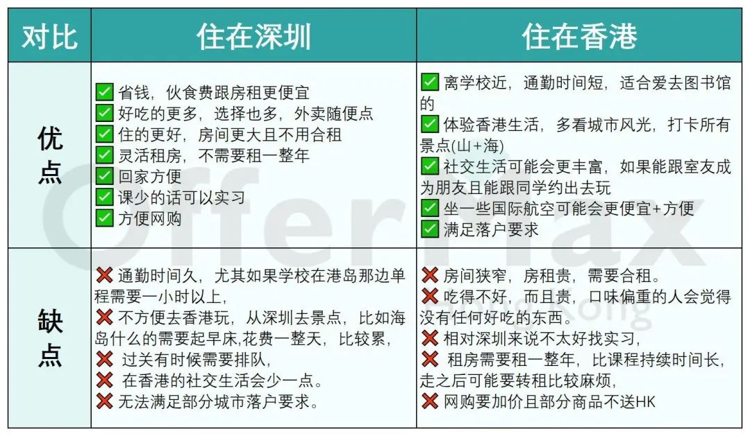 去香港读研，可以回深圳居住吗？附：交通方案+费用计算